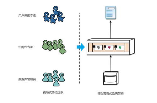 產品經理真的要懂微服務么？以翻譯服務為例